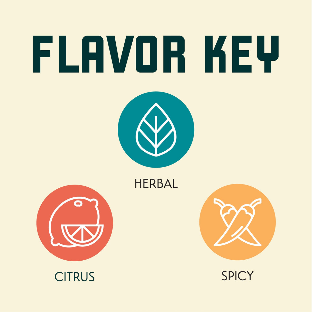 Aramis Flavor Key