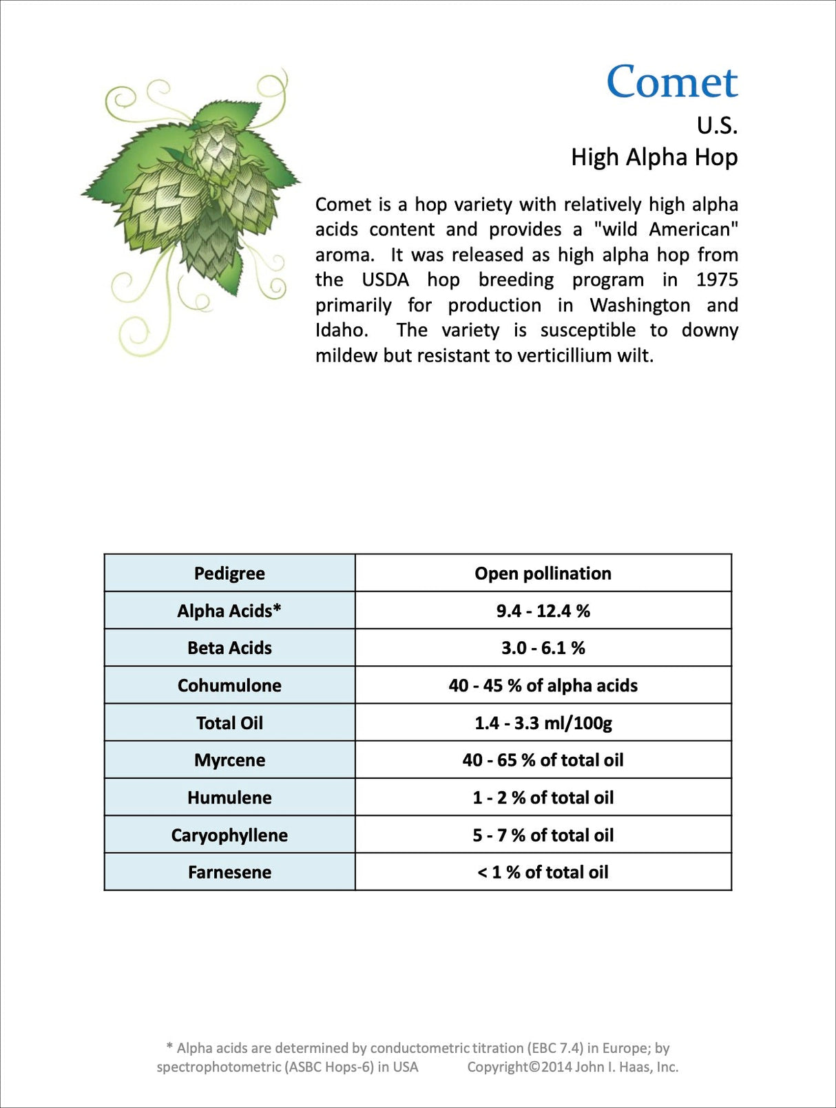 Comet Data Sheet