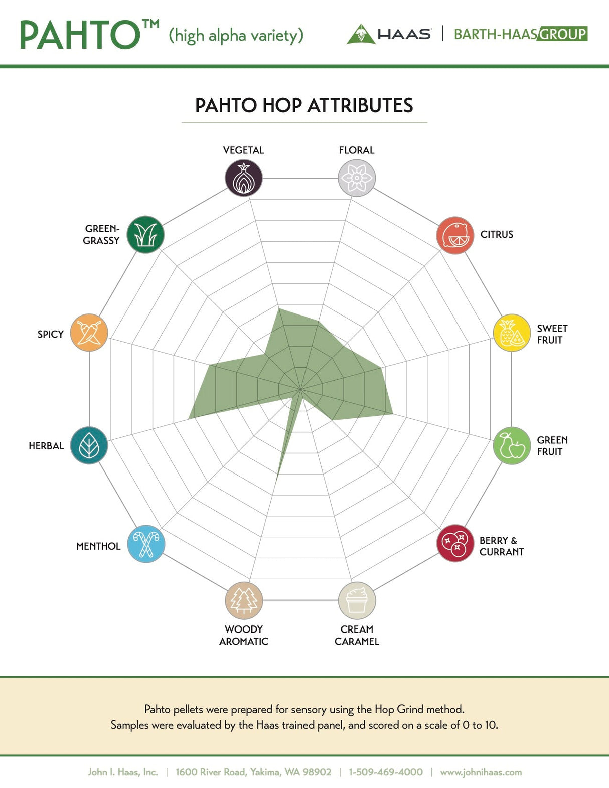 HBC 682 Pahto Flavor Spectrum