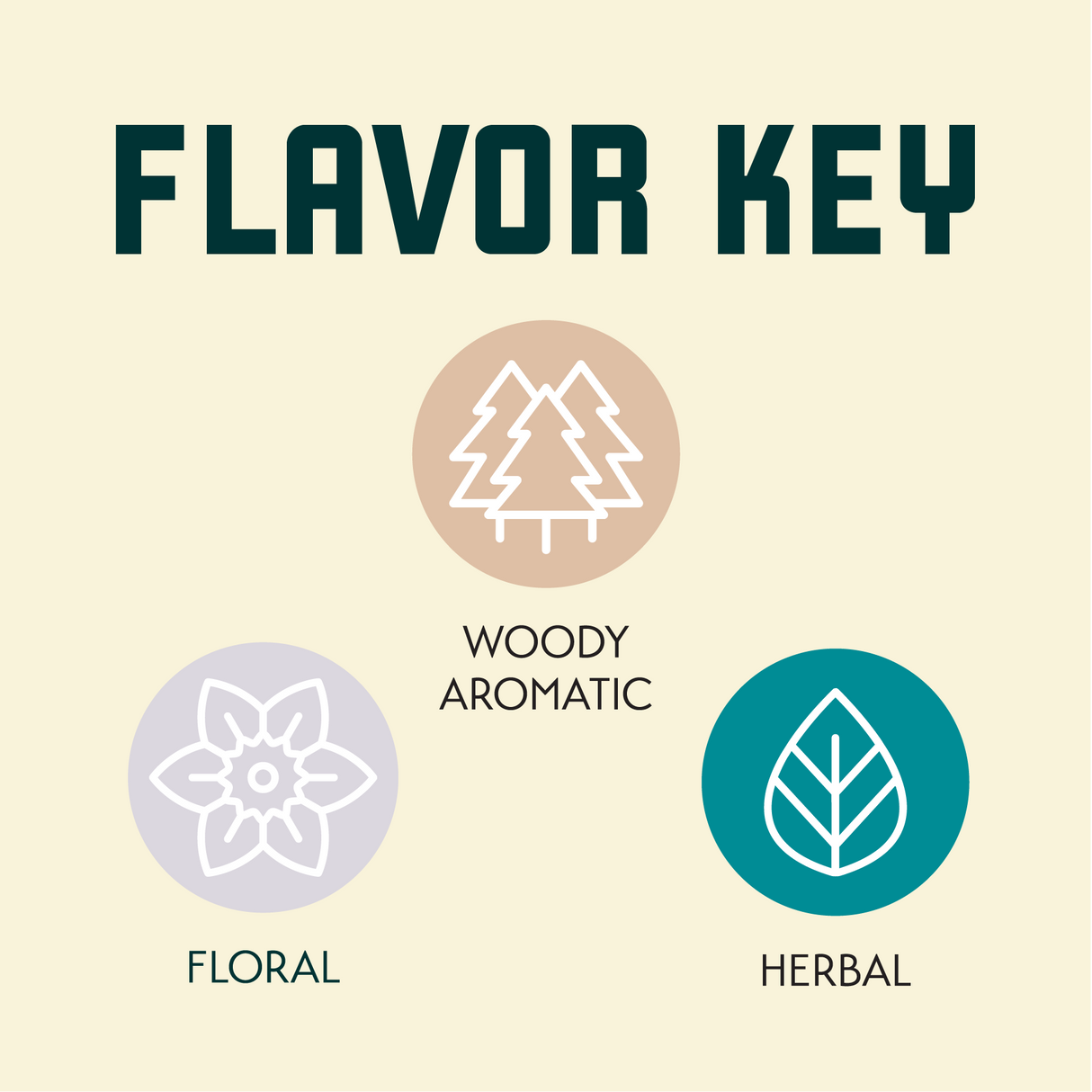 HBC 682 Pahto Flavor Key
