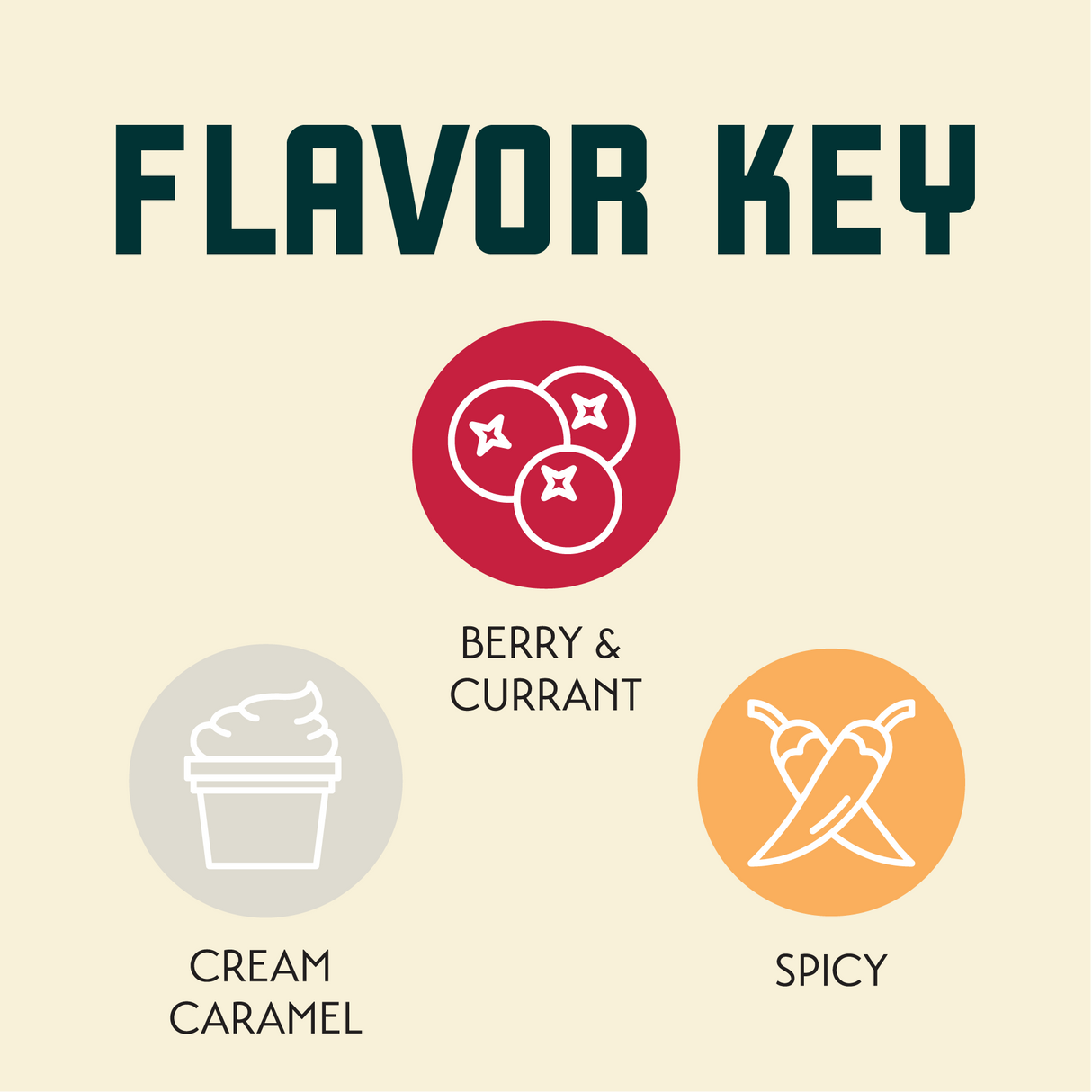 Progress Flavor Key