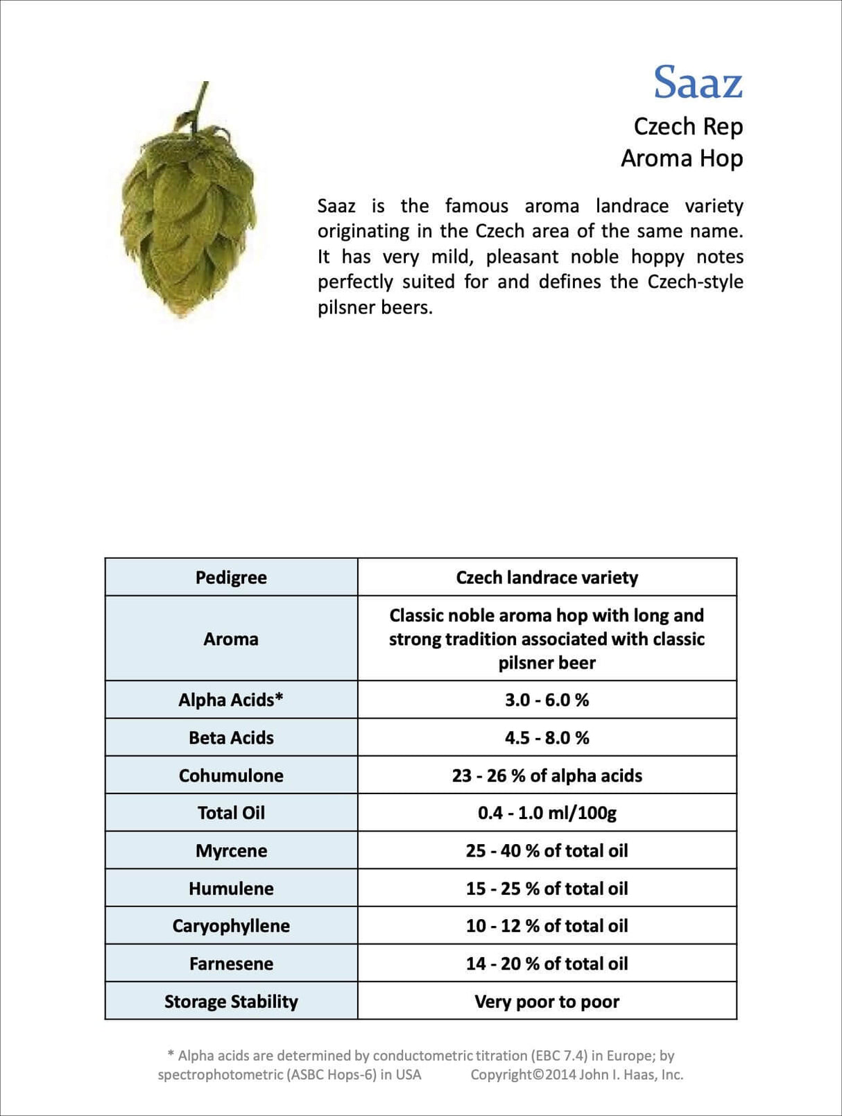 Saaz Hops Flavor Profile