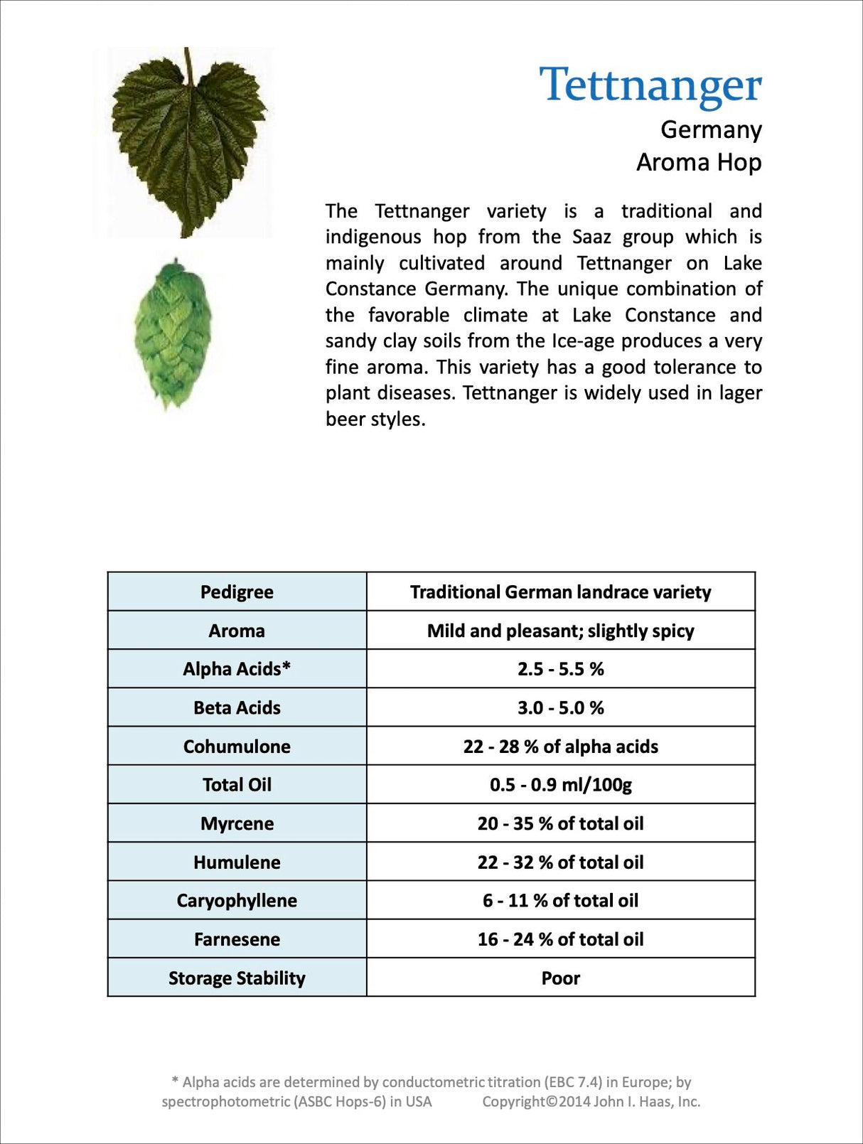 Tettnanger Hop Profile