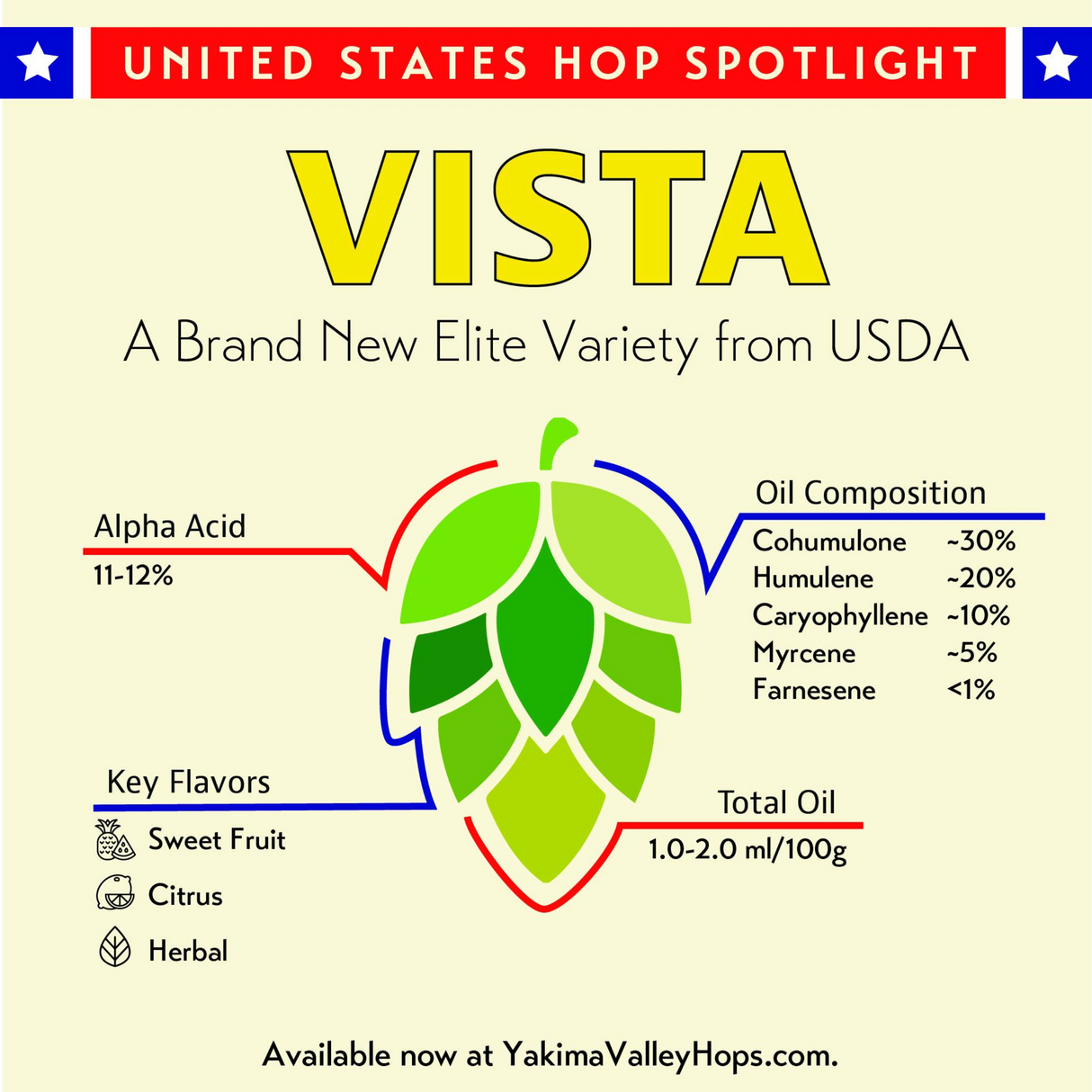 Vista USDA Spotlight