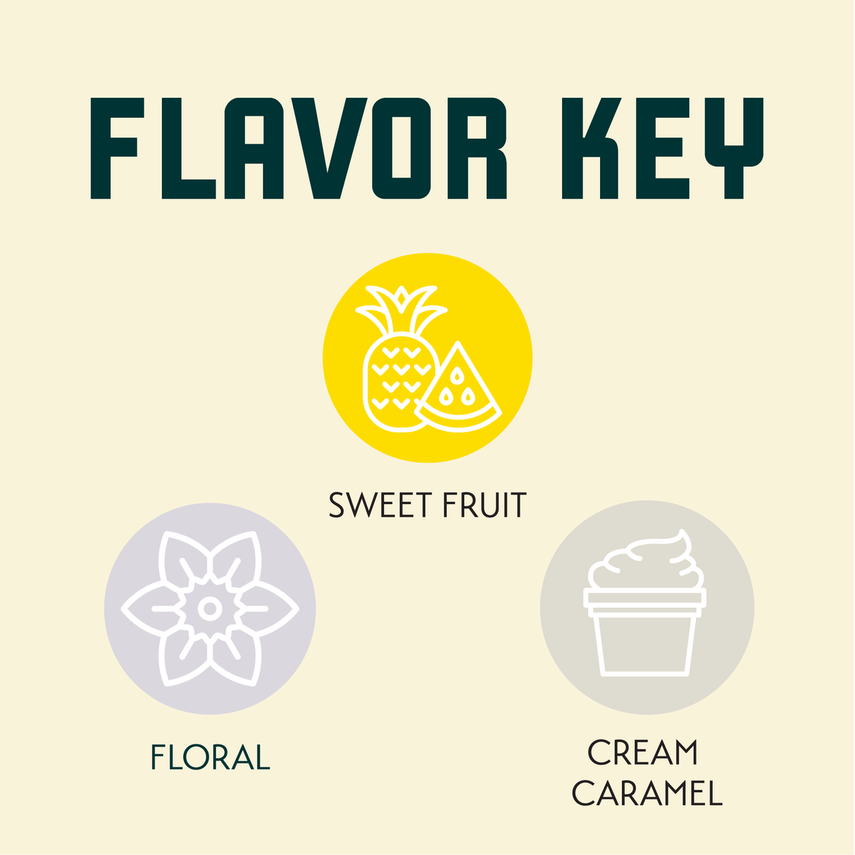 Triskel Flavor Key
