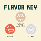 Elixir Hop Flavor Profile
