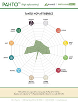 HBC 682 Pahto Flavor Spectrum