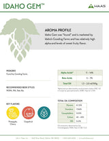 Idaho Gem Data Sheet