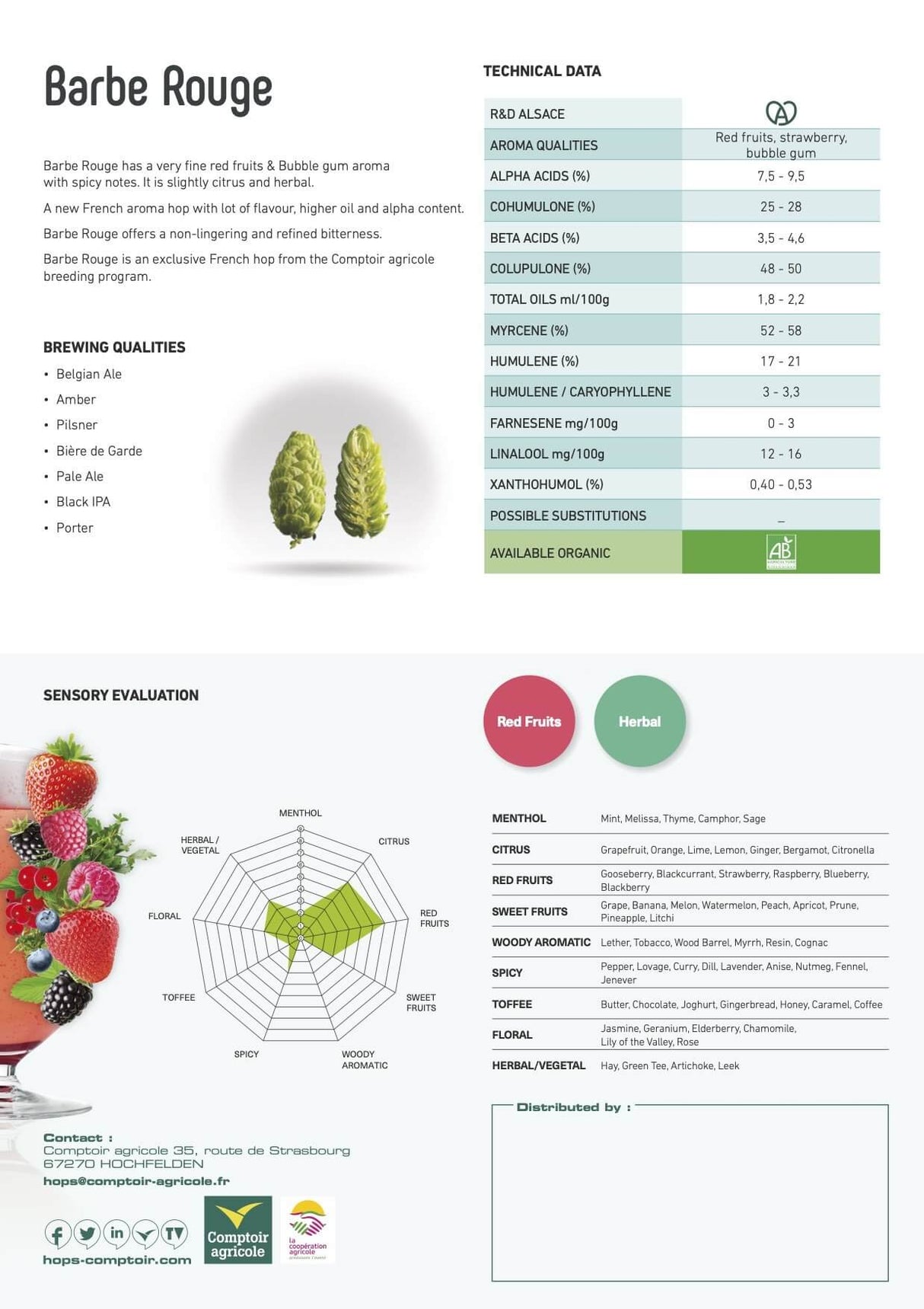 Barbe Rouge Hop Flavor Profile