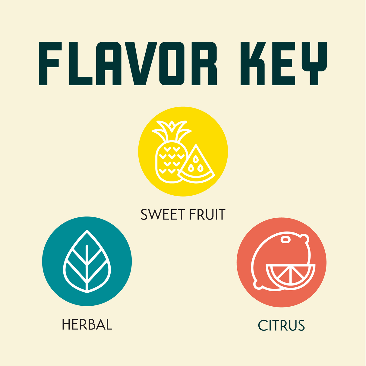Idaho Gem Flavor Key