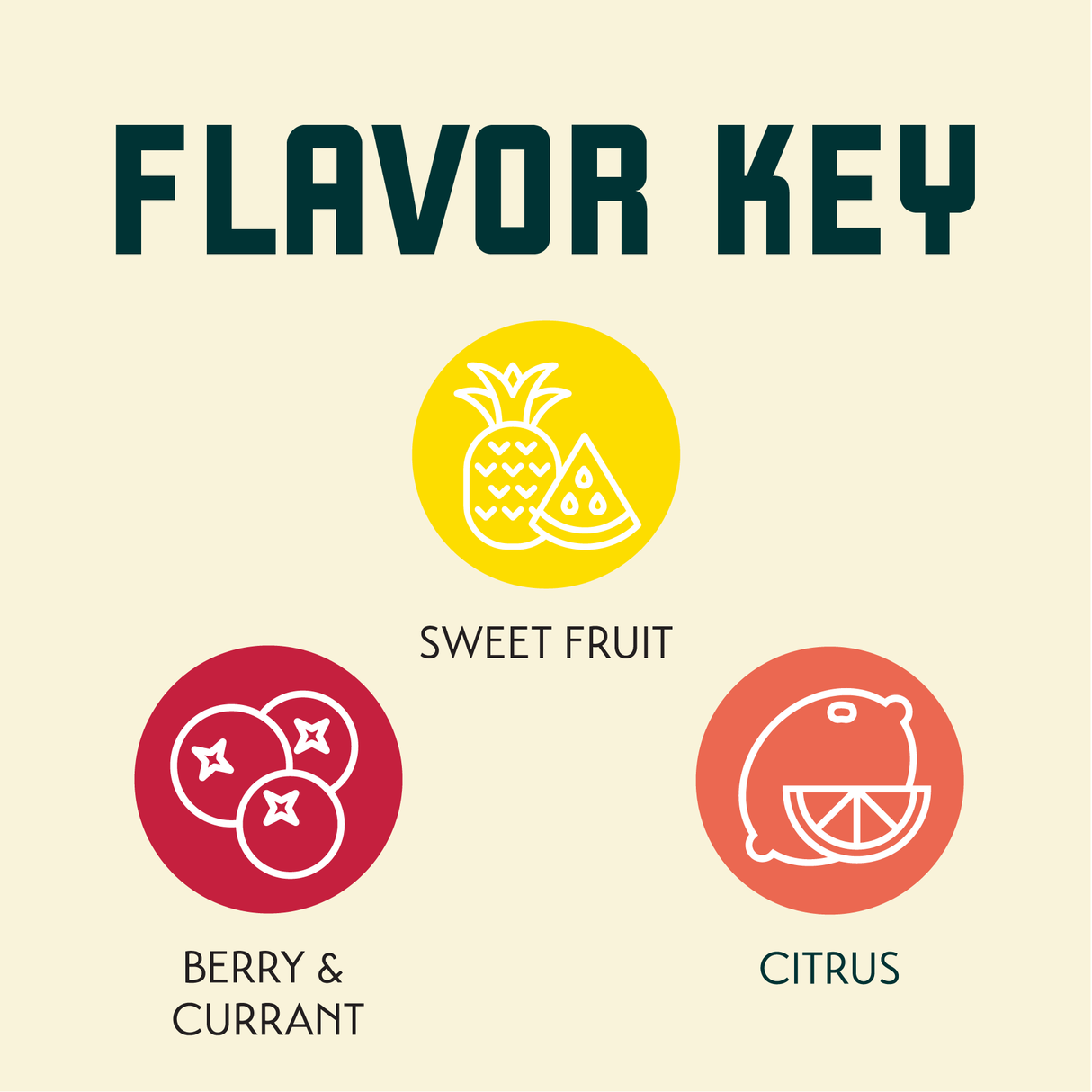 Meridian Hop Flavor Key