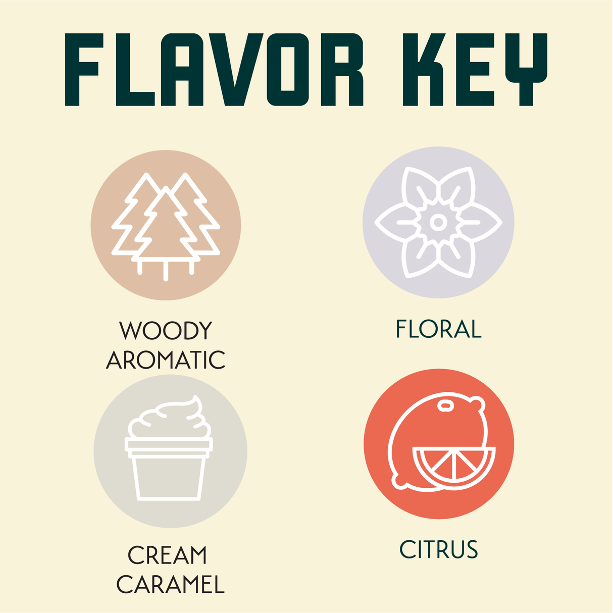 Tettnang Flavor Key
