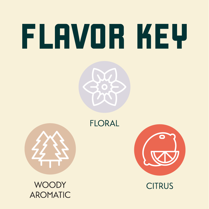 U.K Golding Flavor Key