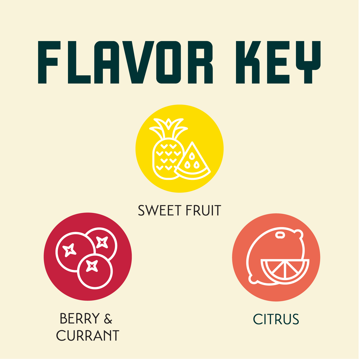 Belma Flavor Key