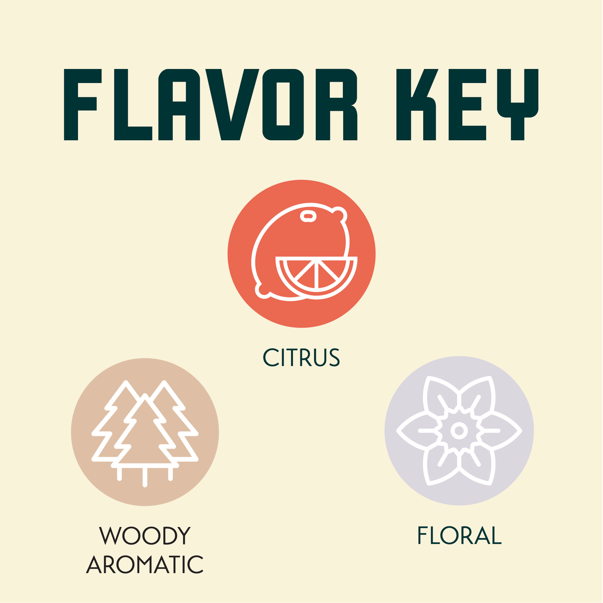 HBC 522 Flavor Key