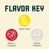 HBC 630 Flavor Key