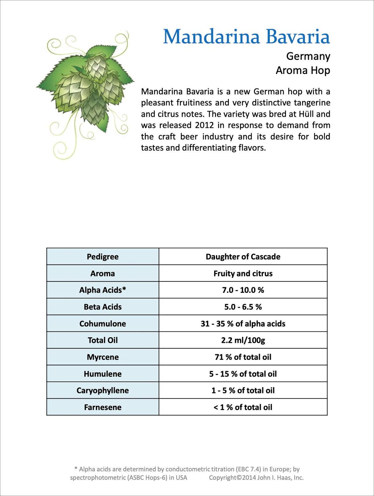 Mandarina Bavaria Hop Profile 